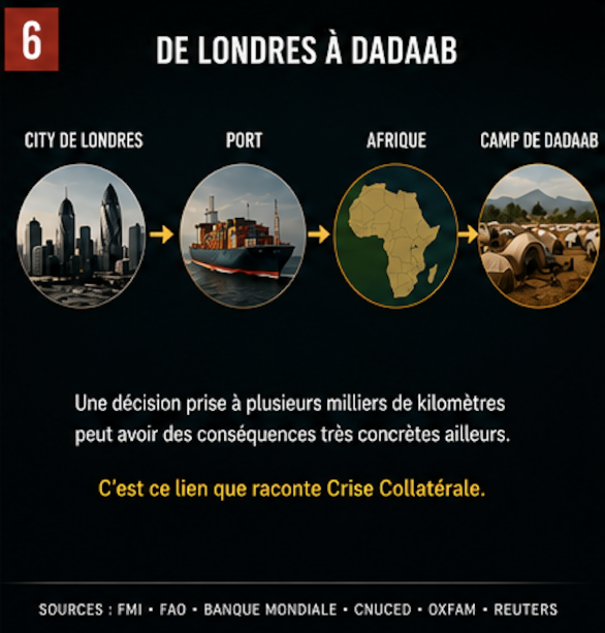 Lien entre Londres, les marchés mondiaux et Dadaab